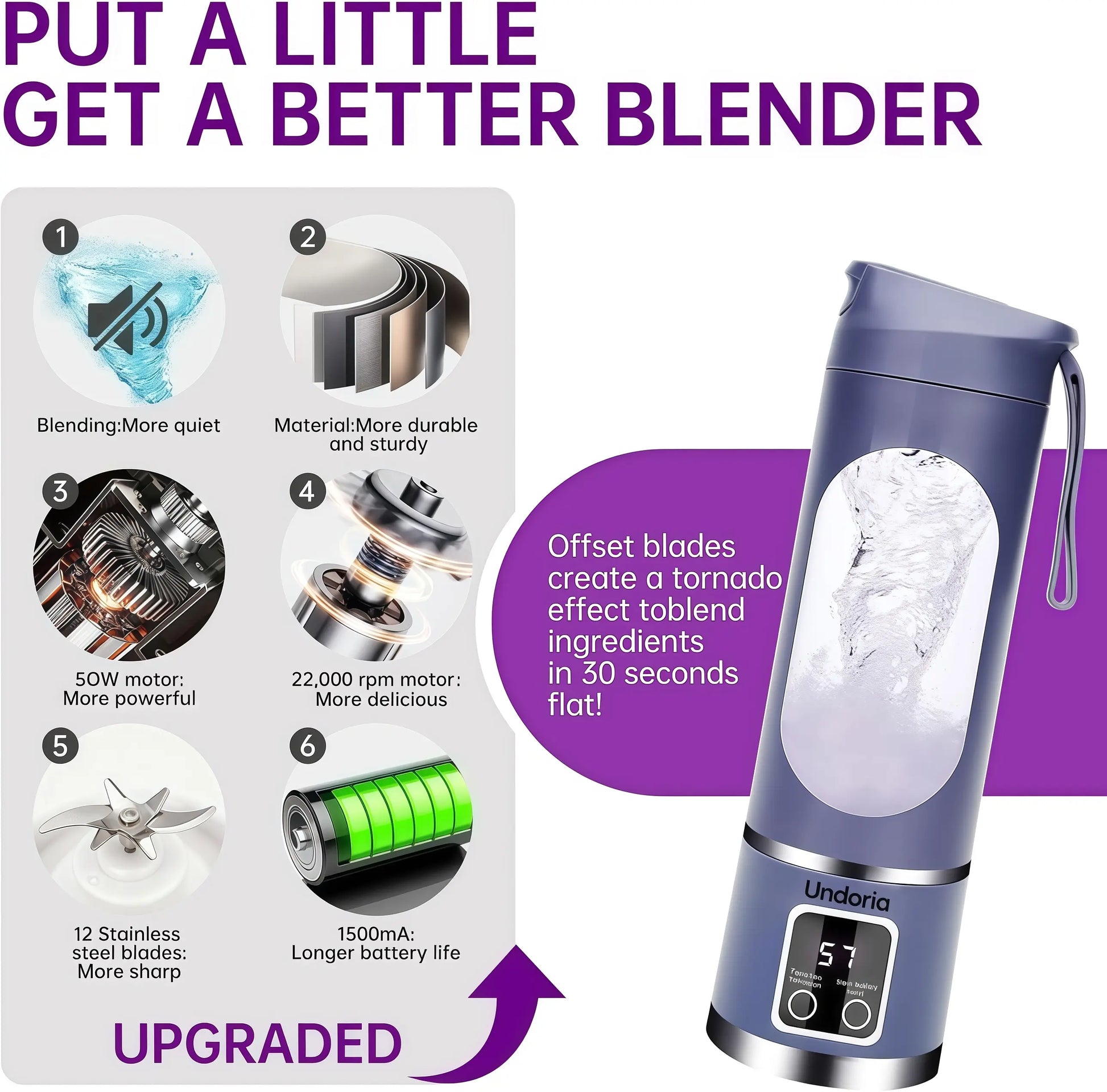 Portable Personal Electric Blender, 450 Ml Smoothie and Ice Shake Blender, 12 Blades, USB Rechargeable Mini Blender; Drink Container: Water Bottle, Travel Cup, Washable, Reusable, Compact and Convenient, Multifunctional—Father’S Day Gift