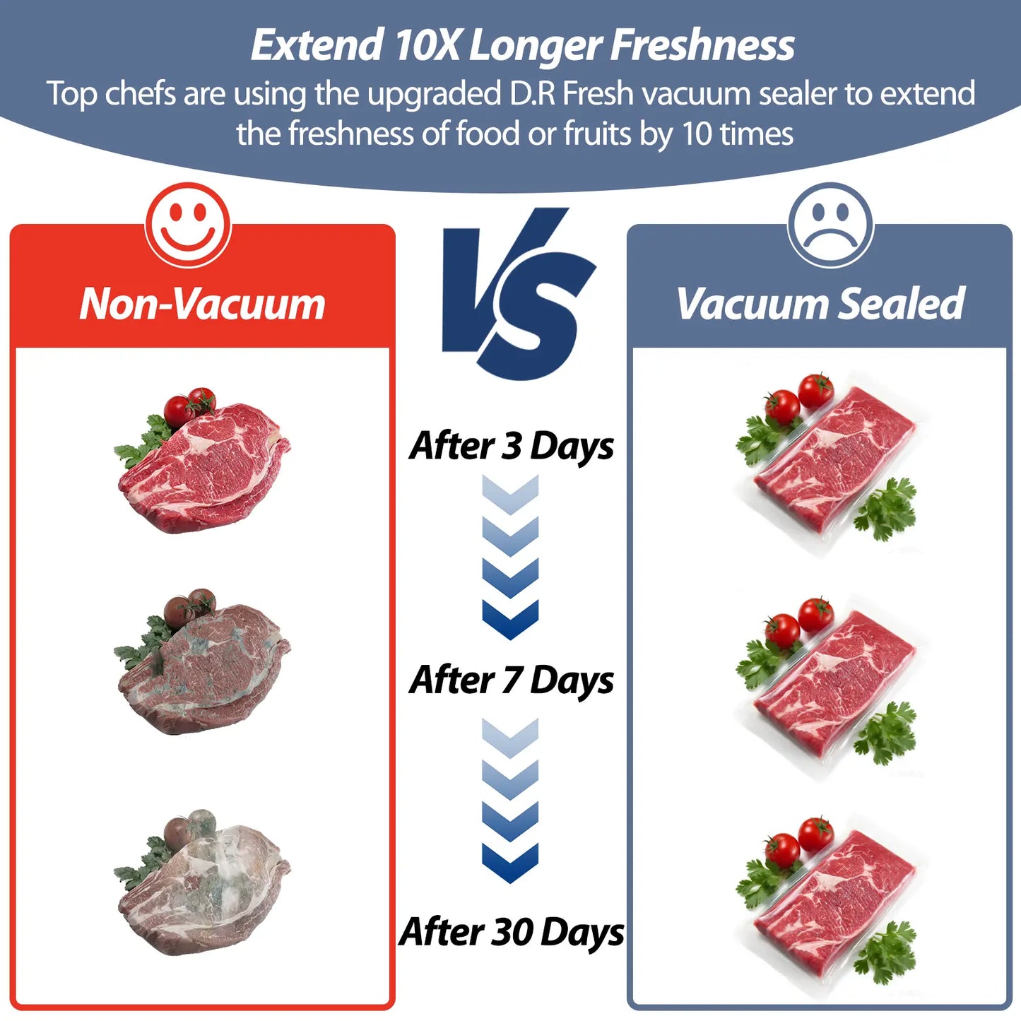 Dr.Fresh V20 Automatic Vacuum Sealer - Effortless Food Preservation with One-Touch Operation & Compact Design, Includes Bags & Roll for All Your Kitchen Needs