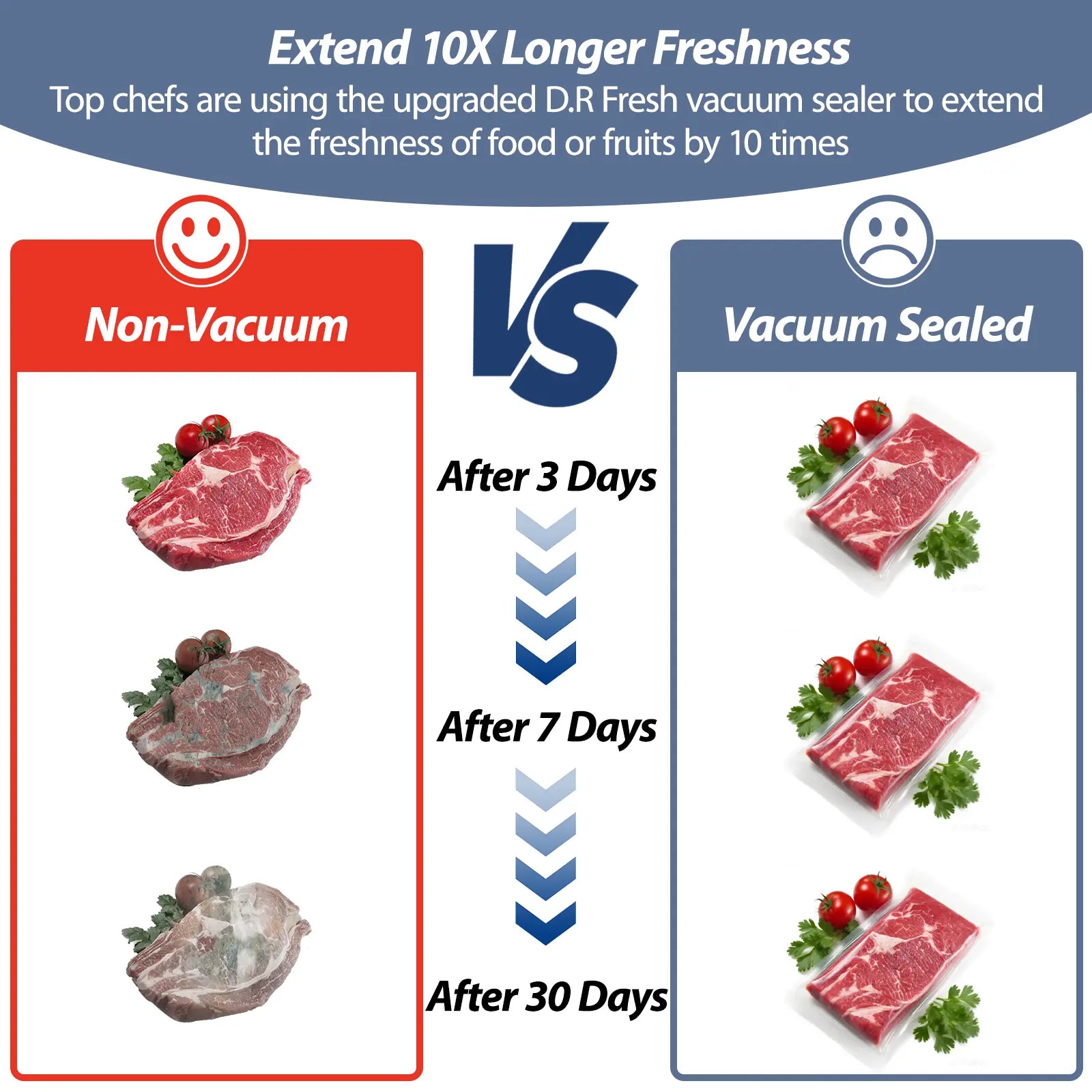 Dr.Fresh V20 Automatic Vacuum Sealer - Effortless Food Preservation with One-Touch Operation & Compact Design, Includes Bags & Roll for All Your Kitchen Needs